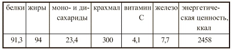 Вегетарианская кухня