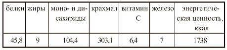 Вегетарианская кухня