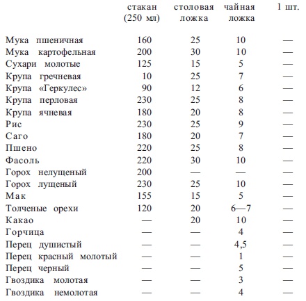 Блюда из яиц. Разнообразные меню для будней и праздников