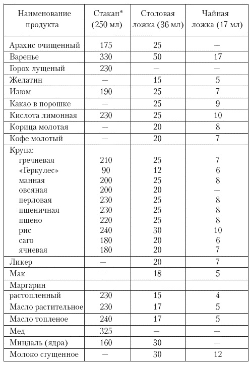 Лучшие овощные блюда для семейного стола