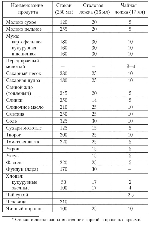 Лучшие овощные блюда для семейного стола