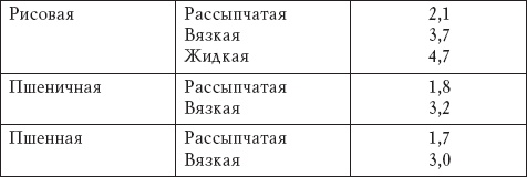 Молочная кухня. Полезное питание без хлопот!