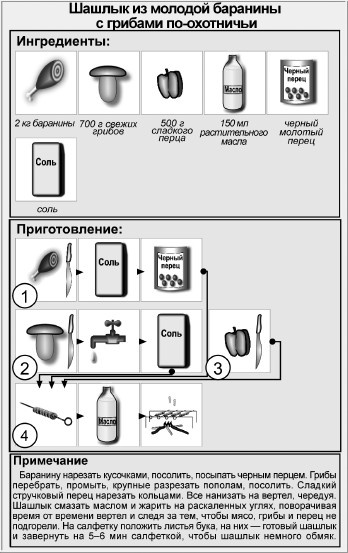 Блюда для пикника