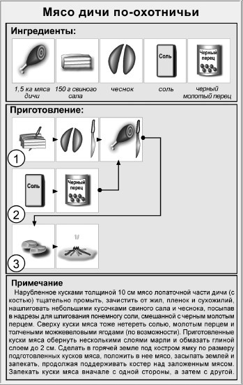 Блюда для пикника