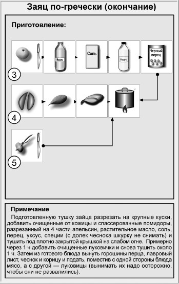 Блюда для пикника