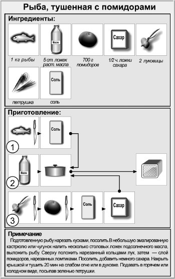 Блюда для пикника