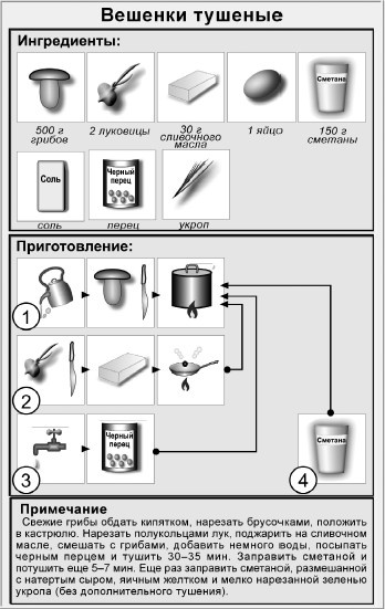 Блюда для пикника