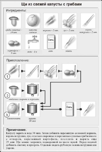 Классические первые блюда