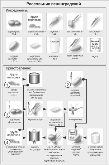 Классические первые блюда