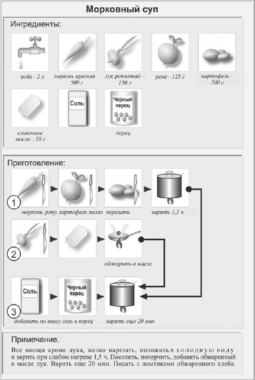 Классические первые блюда