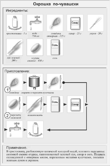 Классические первые блюда