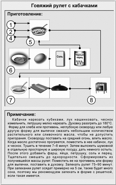 Идеальная система питания для людей с малоподвижным образом жизни