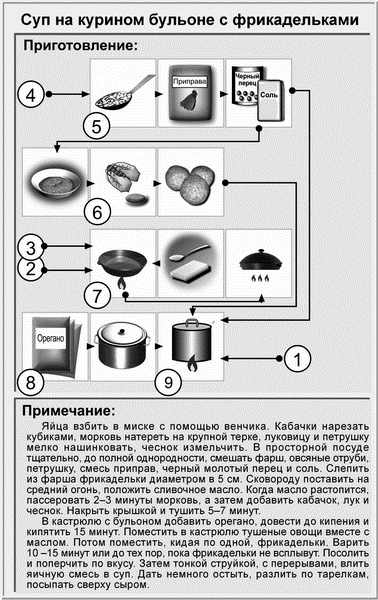 Идеальная система питания для людей с малоподвижным образом жизни