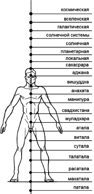 6 способов познать себя. Просветление для всех