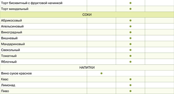 Диета для гурманов. План питания от доктора Ковалькова