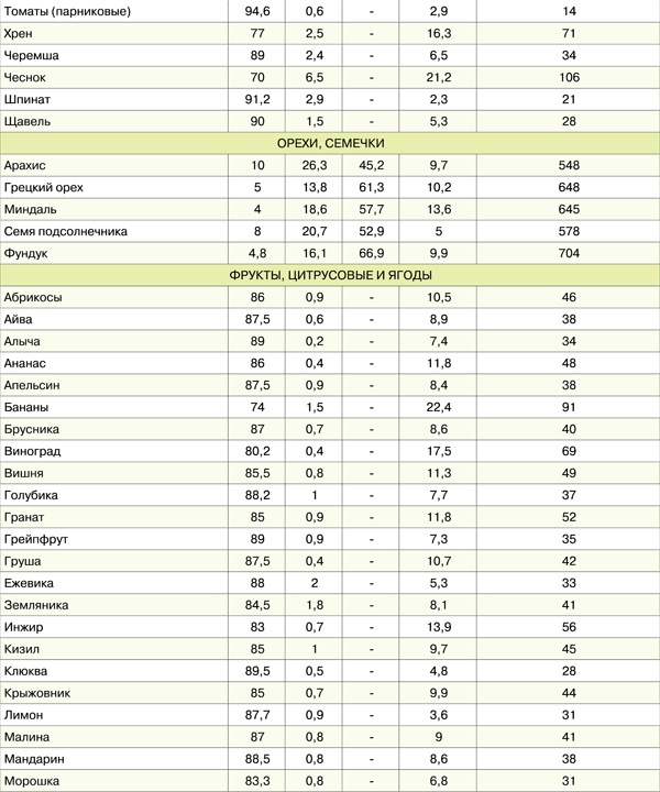 Диета для гурманов. План питания от доктора Ковалькова