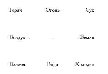 Иллюстрированная история суеверий и волшебства