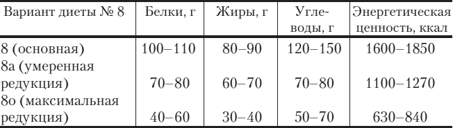 Диетическое питание при болезнях желудочно-кишечного тракта