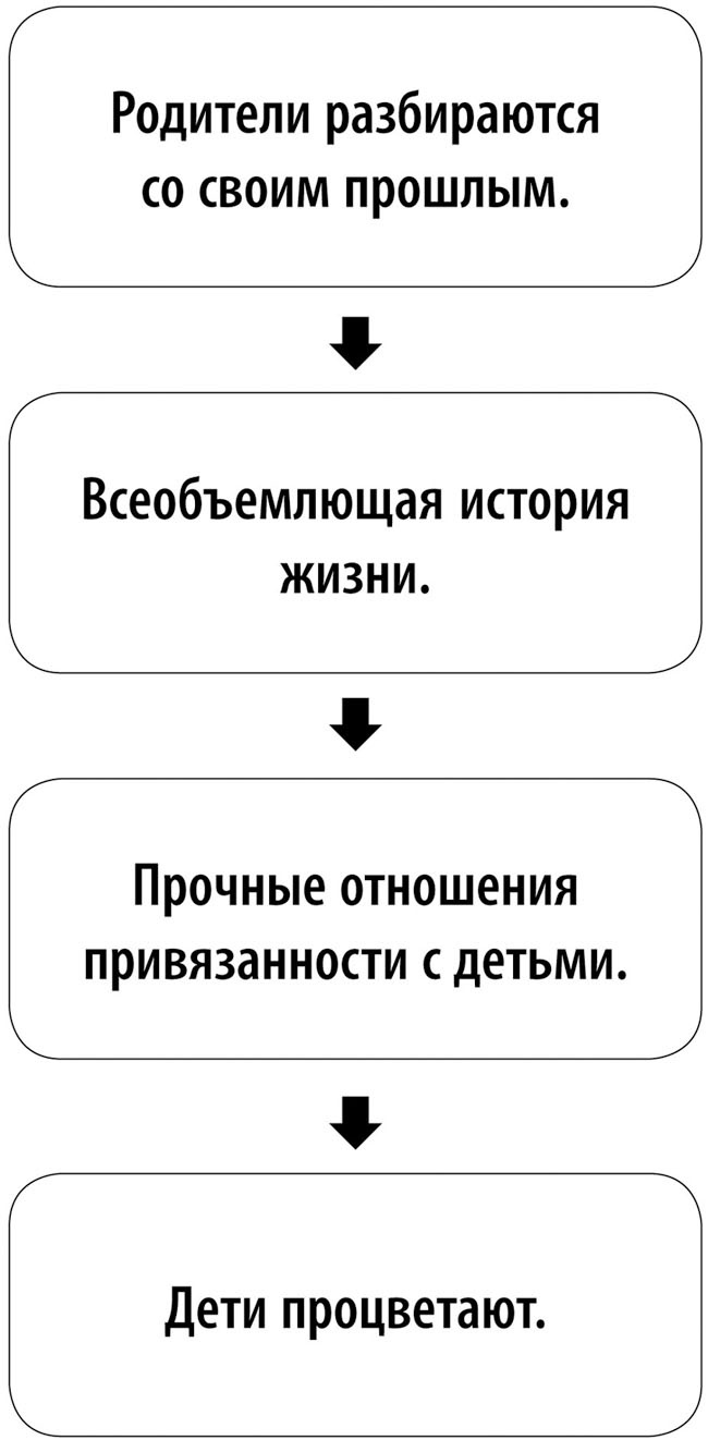 Воспитание с умом. 12 революционных стратегий всестороннего развития мозга вашего ребенка