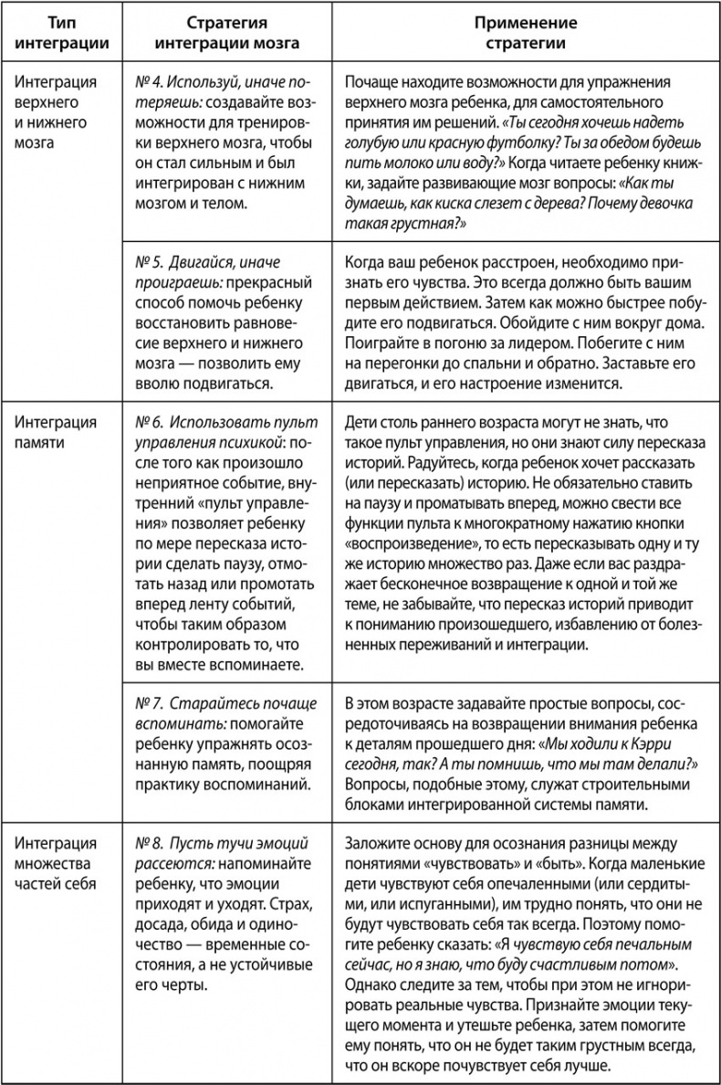 Воспитание с умом. 12 революционных стратегий всестороннего развития мозга вашего ребенка