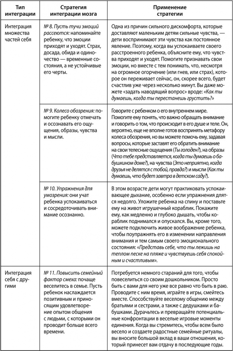 Воспитание с умом. 12 революционных стратегий всестороннего развития мозга вашего ребенка