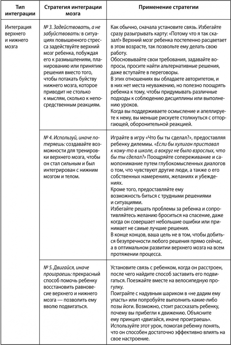 Воспитание с умом. 12 революционных стратегий всестороннего развития мозга вашего ребенка