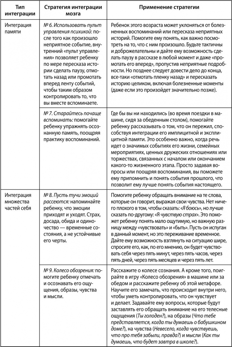 Воспитание с умом. 12 революционных стратегий всестороннего развития мозга вашего ребенка