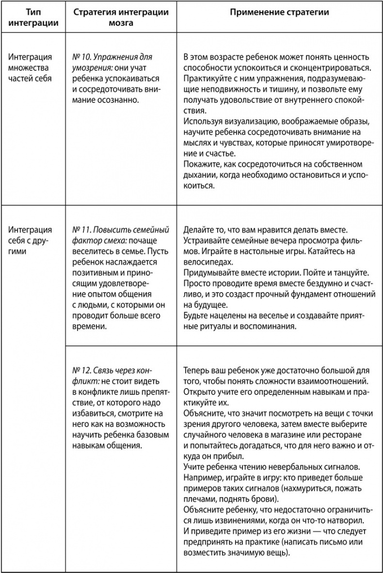 Воспитание с умом. 12 революционных стратегий всестороннего развития мозга вашего ребенка