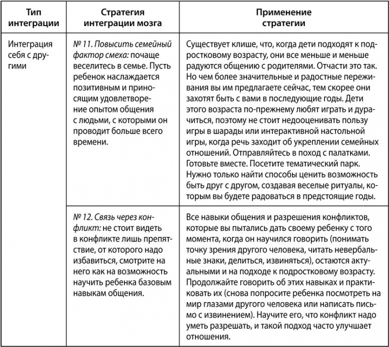 Воспитание с умом. 12 революционных стратегий всестороннего развития мозга вашего ребенка