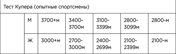 Стройное тело за 10 минут