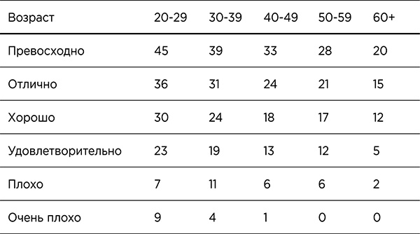 Стройное тело за 10 минут