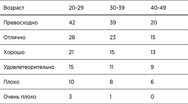 Стройное тело за 10 минут