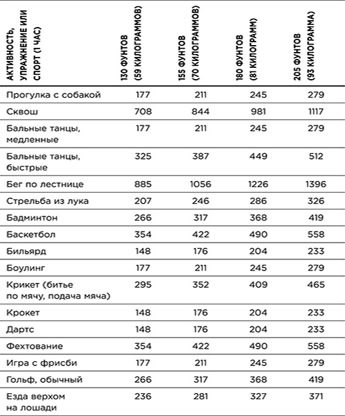 Стройное тело за 10 минут