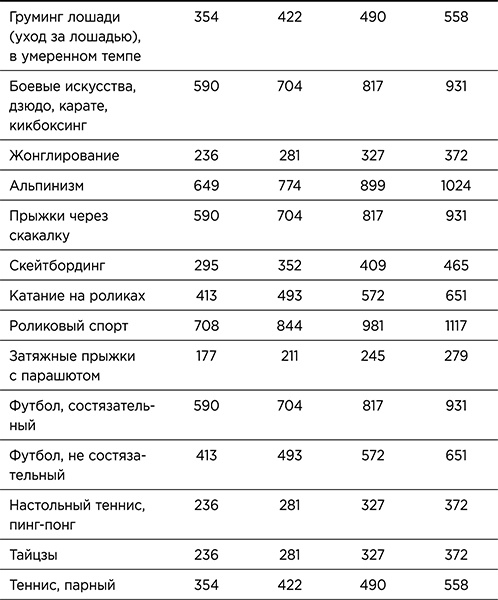 Стройное тело за 10 минут