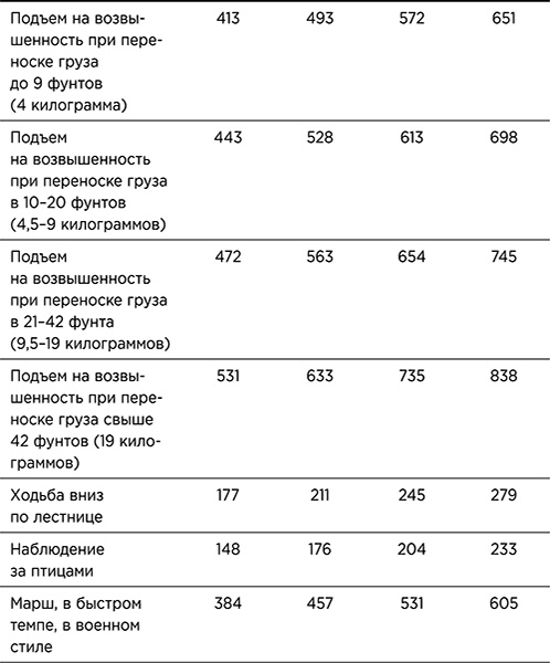 Стройное тело за 10 минут