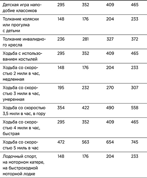 Стройное тело за 10 минут