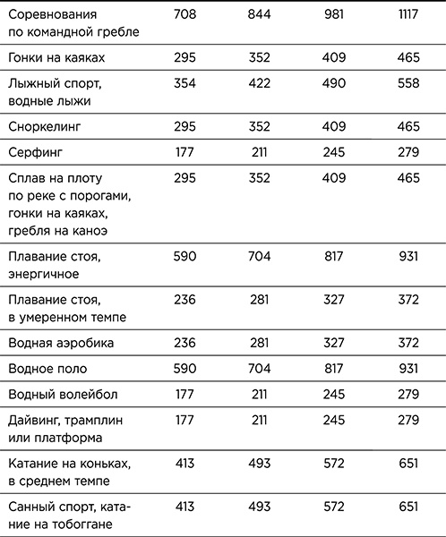 Стройное тело за 10 минут