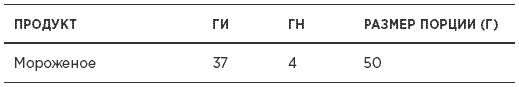 Быстрая диета 5:2