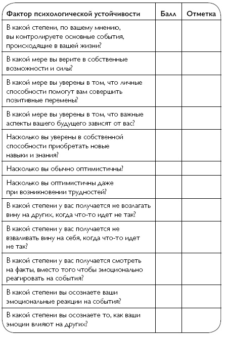 Лайфхаки стойких людей. 50 способов быть сильным