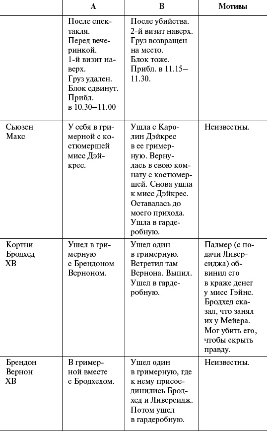 Смерть в экстазе. Убийство в стиле винтаж