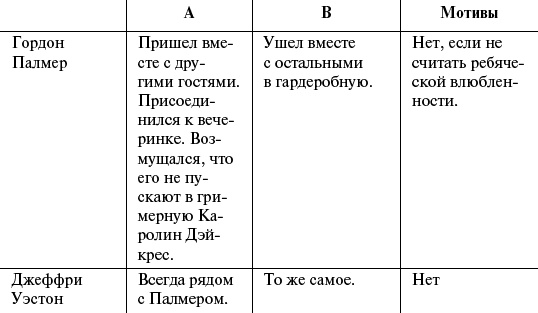 Смерть в экстазе. Убийство в стиле винтаж