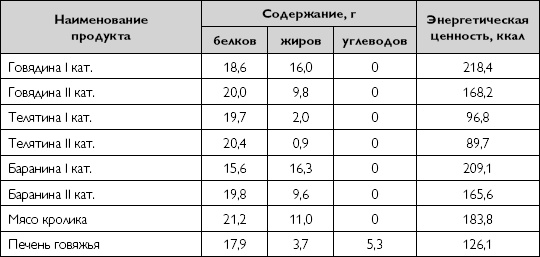 Лечебное питание при хронических заболеваниях