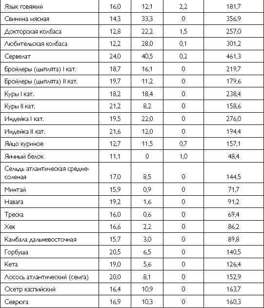 Лечебное питание при хронических заболеваниях