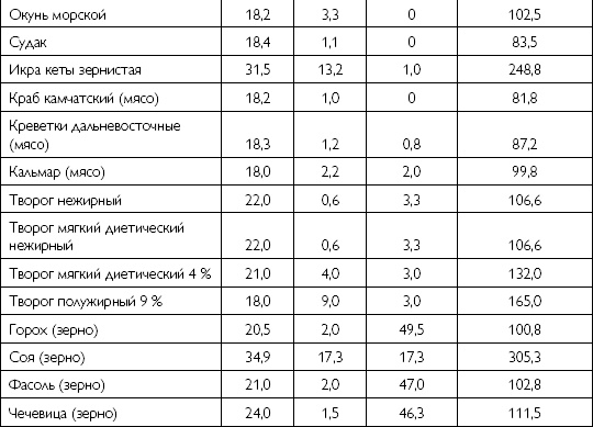 Лечебное питание при хронических заболеваниях