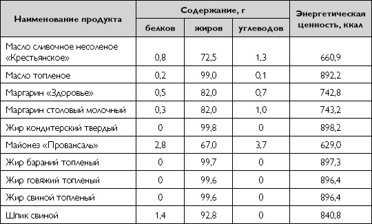 Лечебное питание при хронических заболеваниях