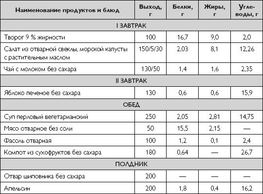 Лечебное питание при хронических заболеваниях