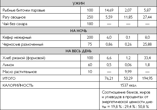 Лечебное питание при хронических заболеваниях