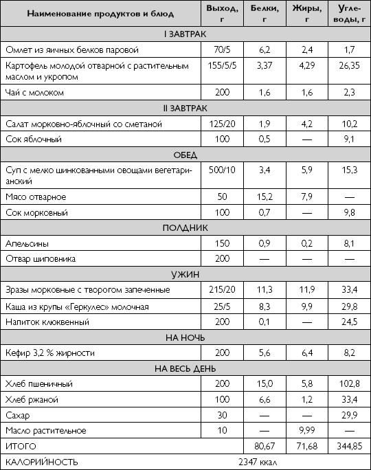 Лечебное питание при хронических заболеваниях