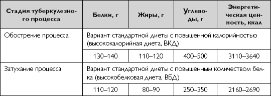 Лечебное питание при хронических заболеваниях