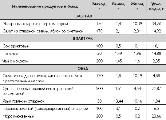 Лечебное питание при хронических заболеваниях